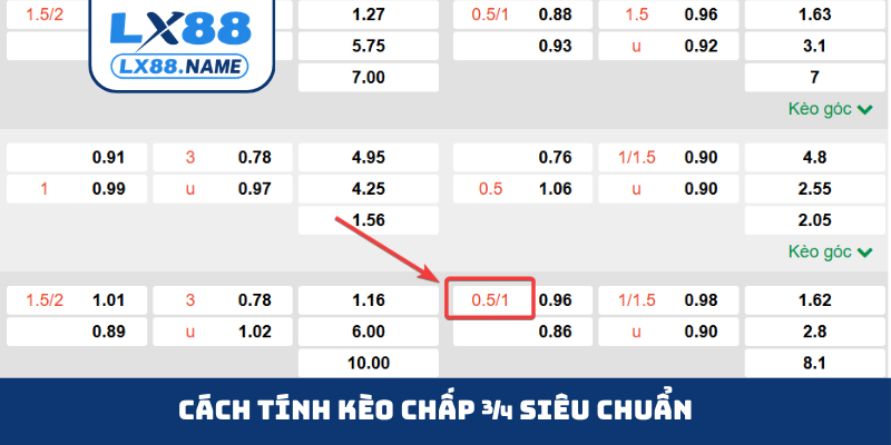 Cách tính kèo chấp ¾ siêu chuẩn