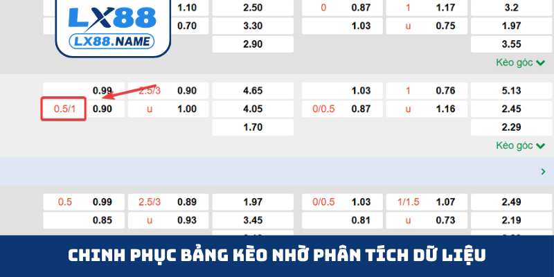 Chinh phục bảng kèo nhờ phân tích dữ liệu