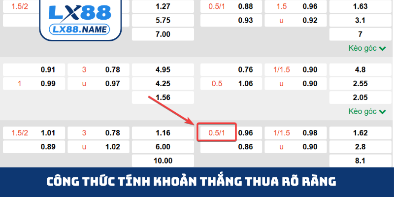 Công thức tính khoản thắng thua rõ ràng
