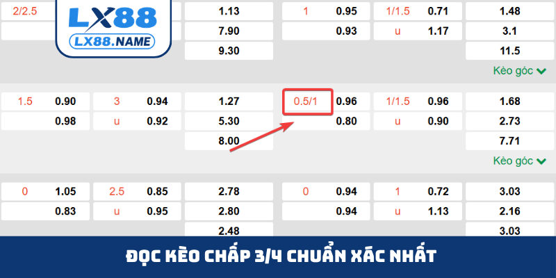 Đọc kèo chấp 3/4 chuẩn xác nhất